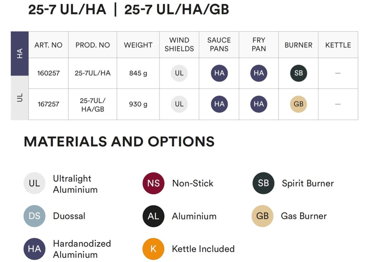 25-7 UL/HA — image 2 of 4