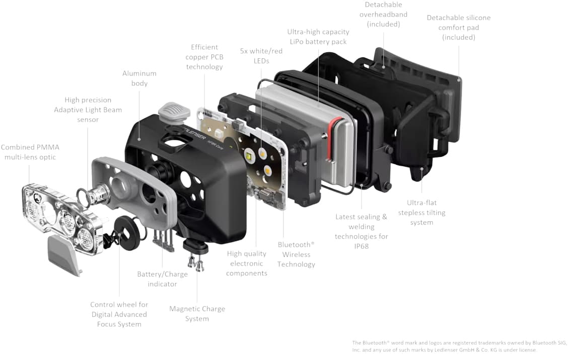 HF8R Core — image 6 of 8